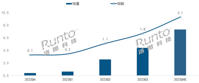 2024闺蜜机选购全攻略：屏幕、芯片、系统三大要素深度解析